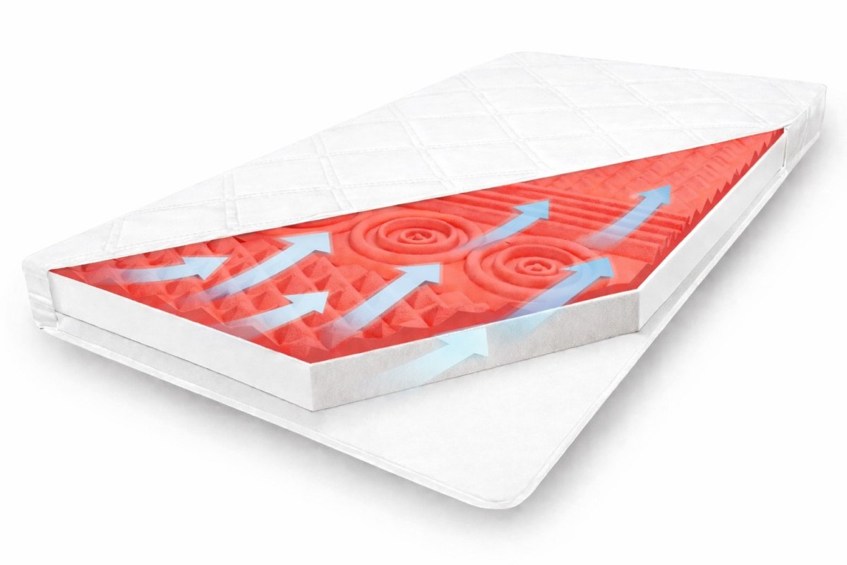 Matrac zónový Kaira 120x200x14cm produkt
